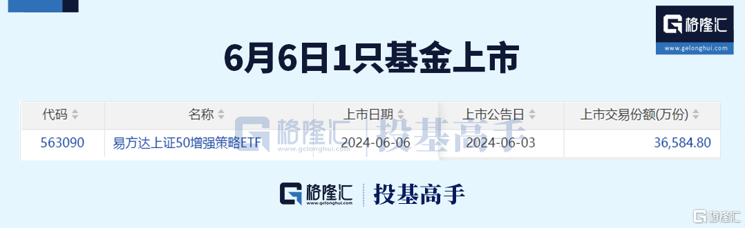 格隆汇ETF日报 | QDII基金陆续放开限购！