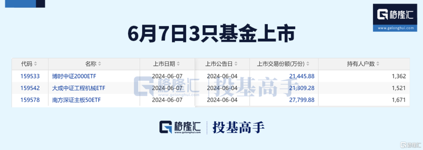 格隆汇基金日报 | 头部公募辟谣300万以上年薪退还传闻！