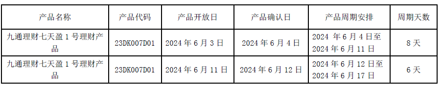 汉口银行开放式理财产品2024年端午节放假安排