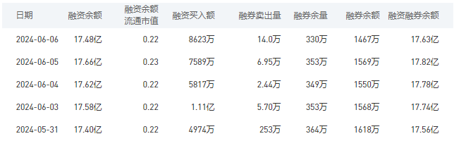 中国银行今日股价：6月7日收盘上涨1.80%