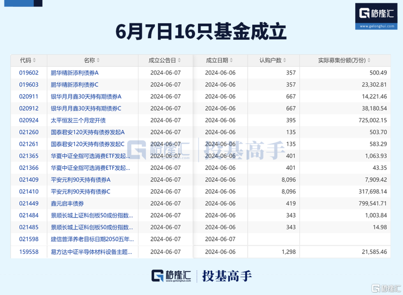 格隆汇基金日报 | 头部公募辟谣300万以上年薪退还传闻！