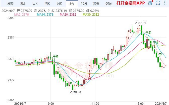 现货黄金欧盘行情一览:今天市场密切关注工资数据 预计黄金仍是偏强走势