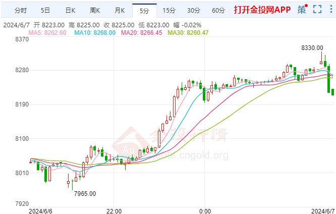 哈以双方明确拒绝拜登 白银期货价格冲高