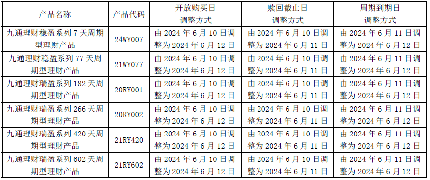 汉口银行开放式理财产品2024年端午节放假安排