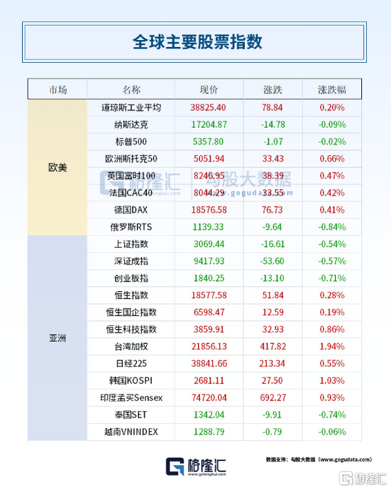 环球政经要闻全览 | 6月7日