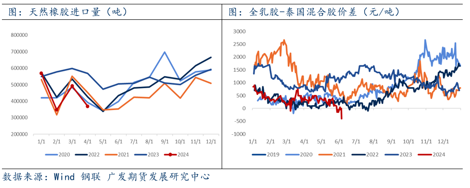 原料高位 现货紧缺 橡胶板块大幅上行