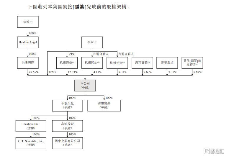 泰德医药递表港交所，为全球第三大CRDMO，净利润逐年下滑