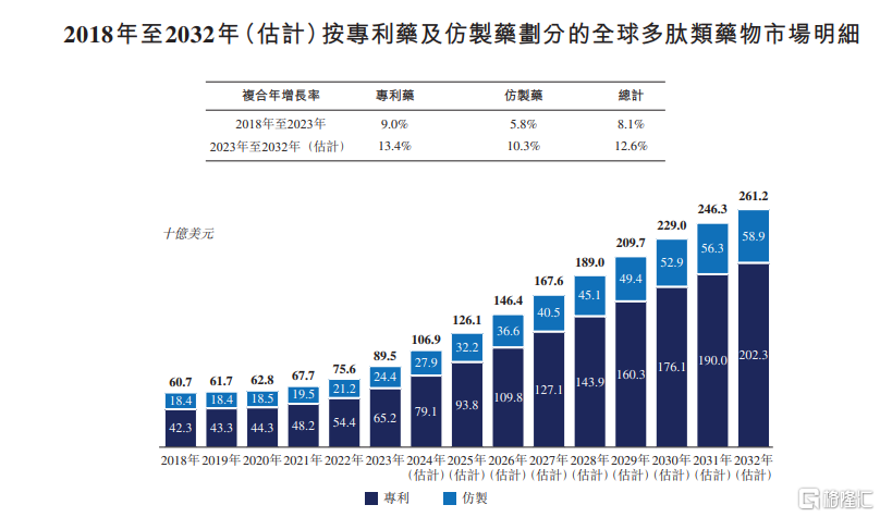 泰德医药递表港交所，为全球第三大CRDMO，净利润逐年下滑