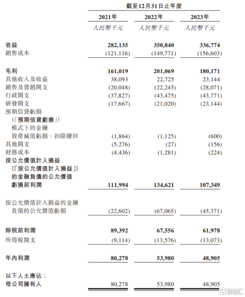 泰德医药递表港交所，为全球第三大CRDMO，净利润逐年下滑