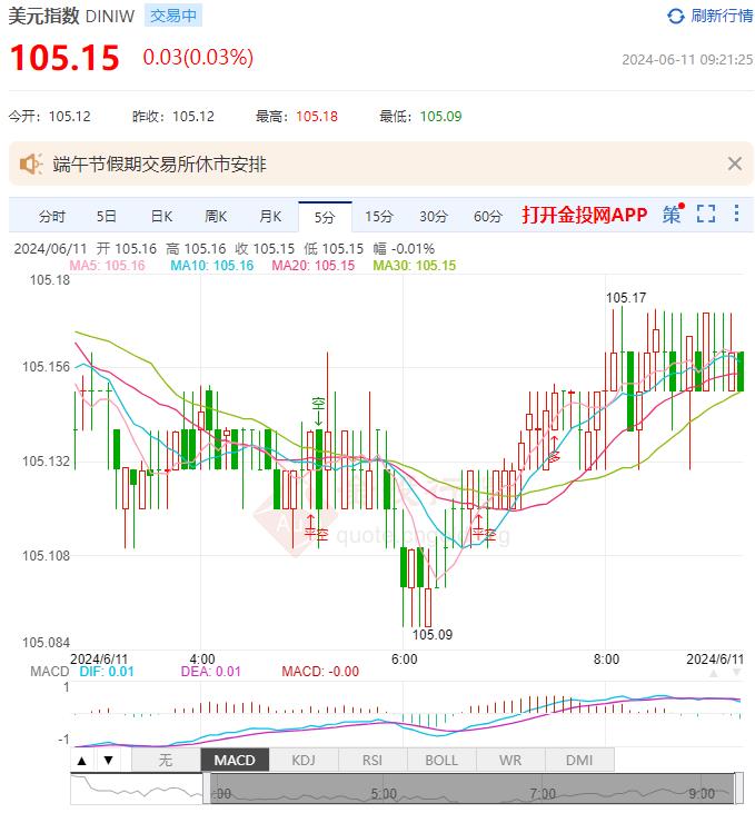 6月11日汇市早评：美联储今年或降息1-2次 欧洲央行不应急于再次降息