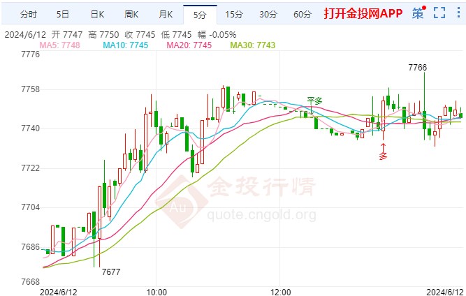 5月通胀报告即将出炉 白银TD价格探高