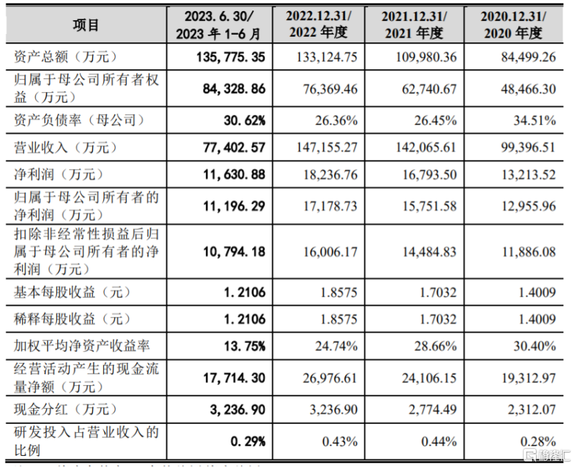 菊乐股份撤回IPO，聚焦含乳饮料及乳制品领域，上市前多次分红