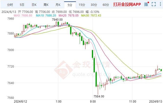 鲍威尔“放鹰” 白银期货价格下探