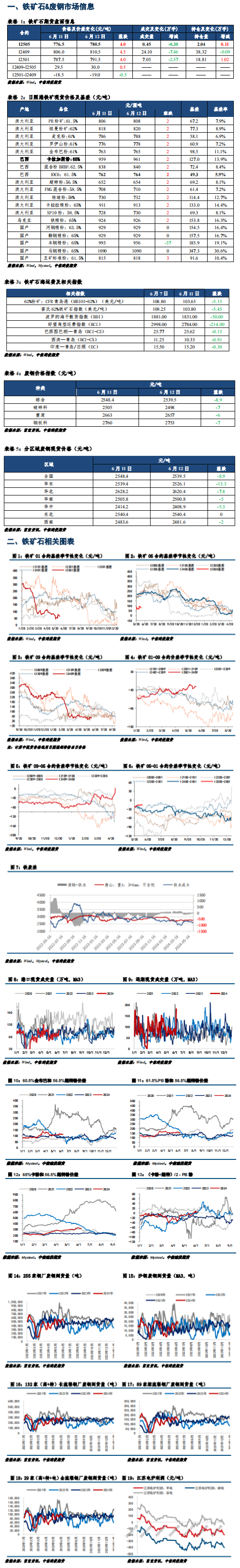 港口高库存去化困难 短期内铁矿石或将延续震荡