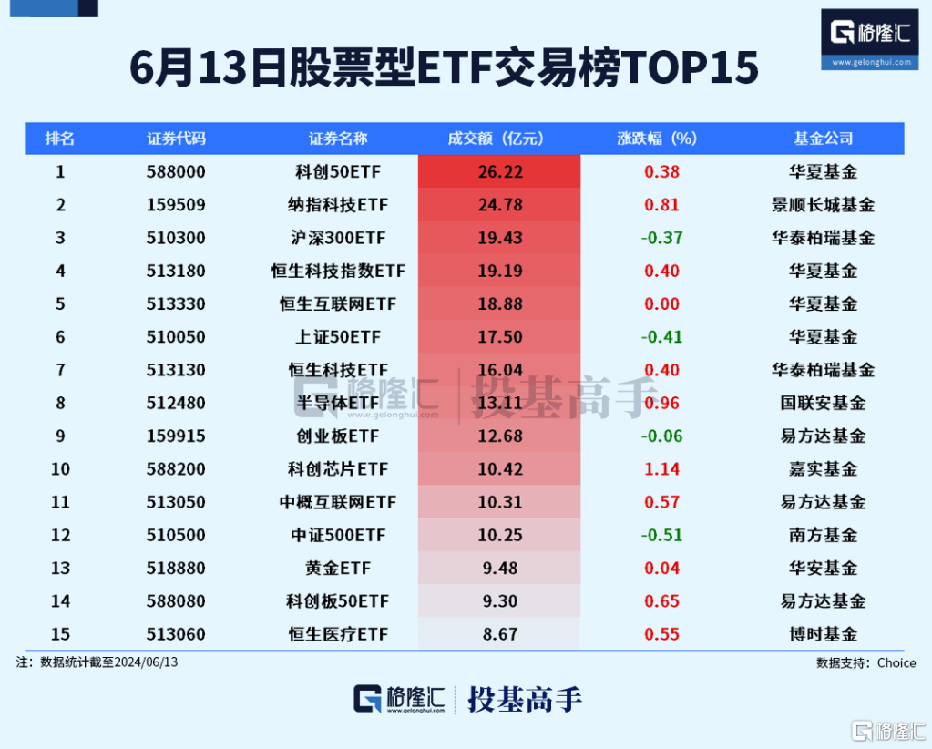 格隆汇ETF日报 | 创业板50指数将出海！