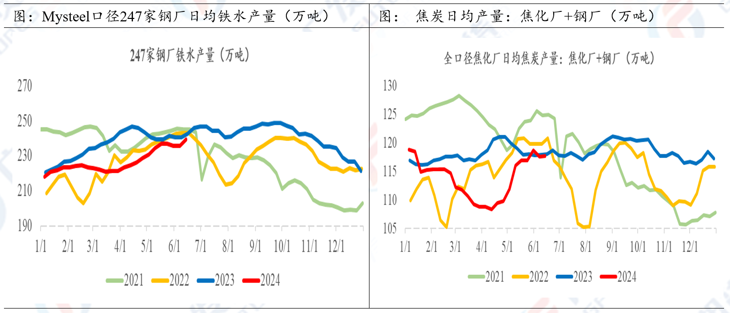 铁水增幅超预期 焦炭价格弹性凸显