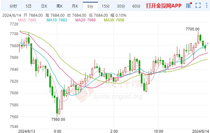 以色列向加沙城房屋发射导弹 白银期货走跌