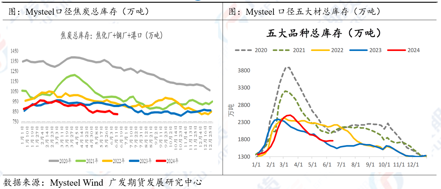 铁水增幅超预期 焦炭价格弹性凸显