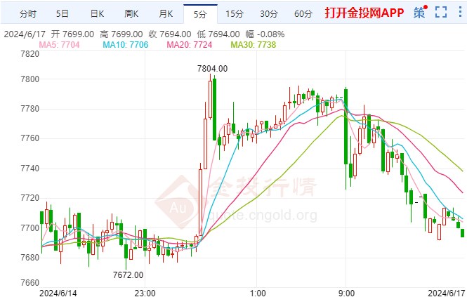 以色列坦克被击中 白银期货价格上探