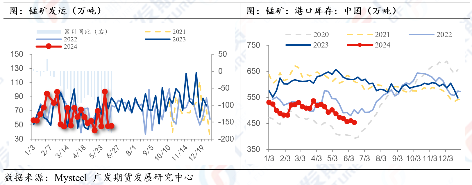 锰硅：多空博弈加剧 盘面大幅反弹