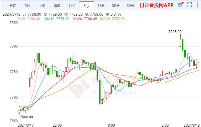 美大选后才可能降息 白银期货价格走多