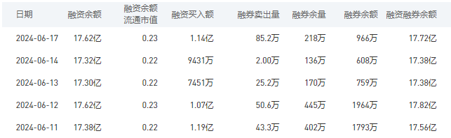 中国银行今日股价：6月18日收盘上涨0.23%