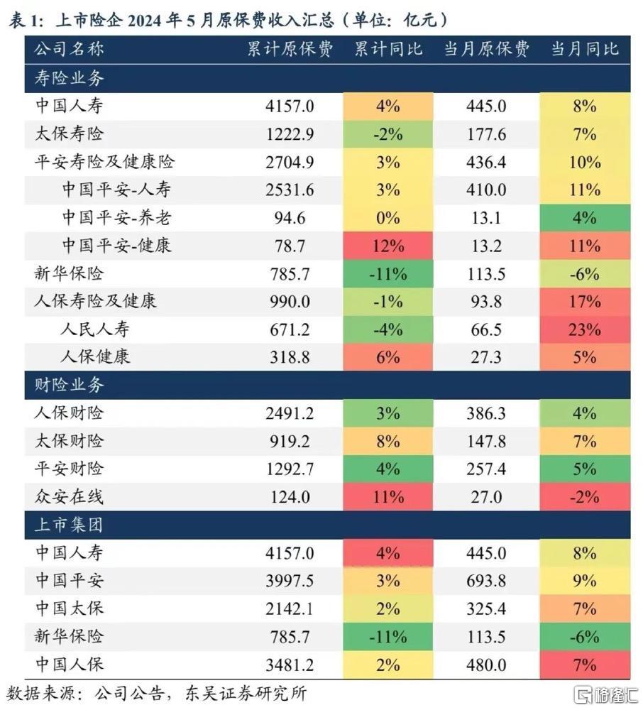 中国平安(601318.SH/2318.HK)：业绩与估值共振，以硬核产品力驱动价值成长