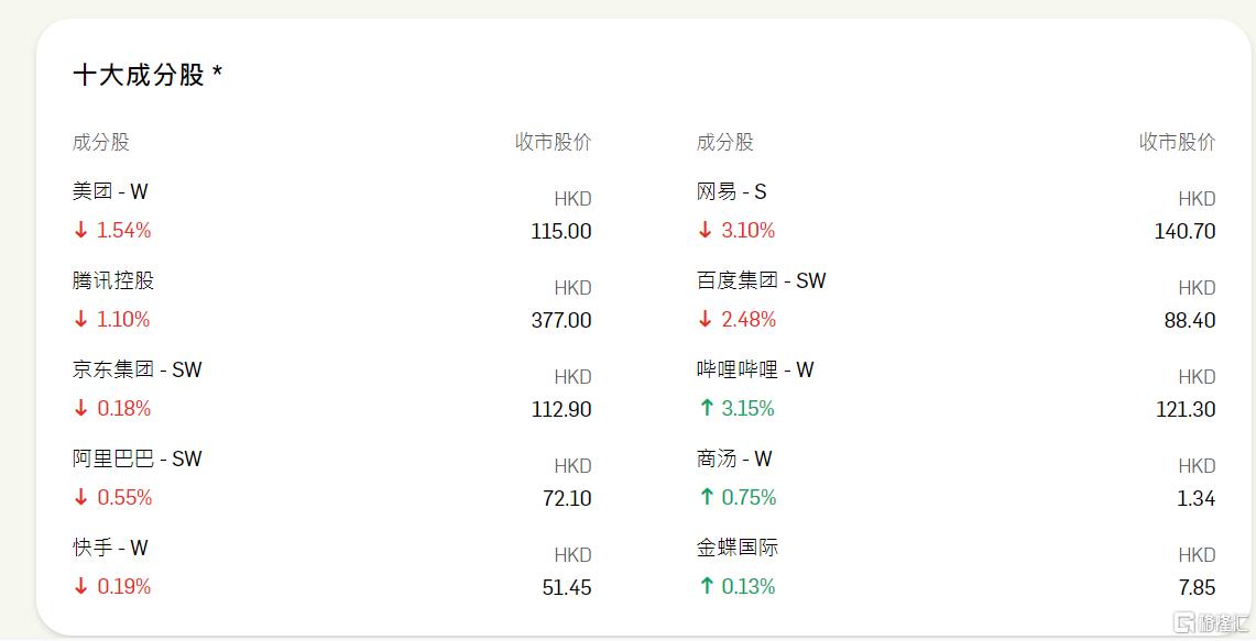 港股反弹，港股通金融ETF、H股ETF等涨超2%