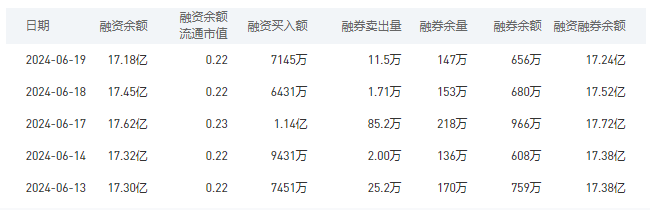 中国银行今日股价：6月20日收盘上涨0.22%