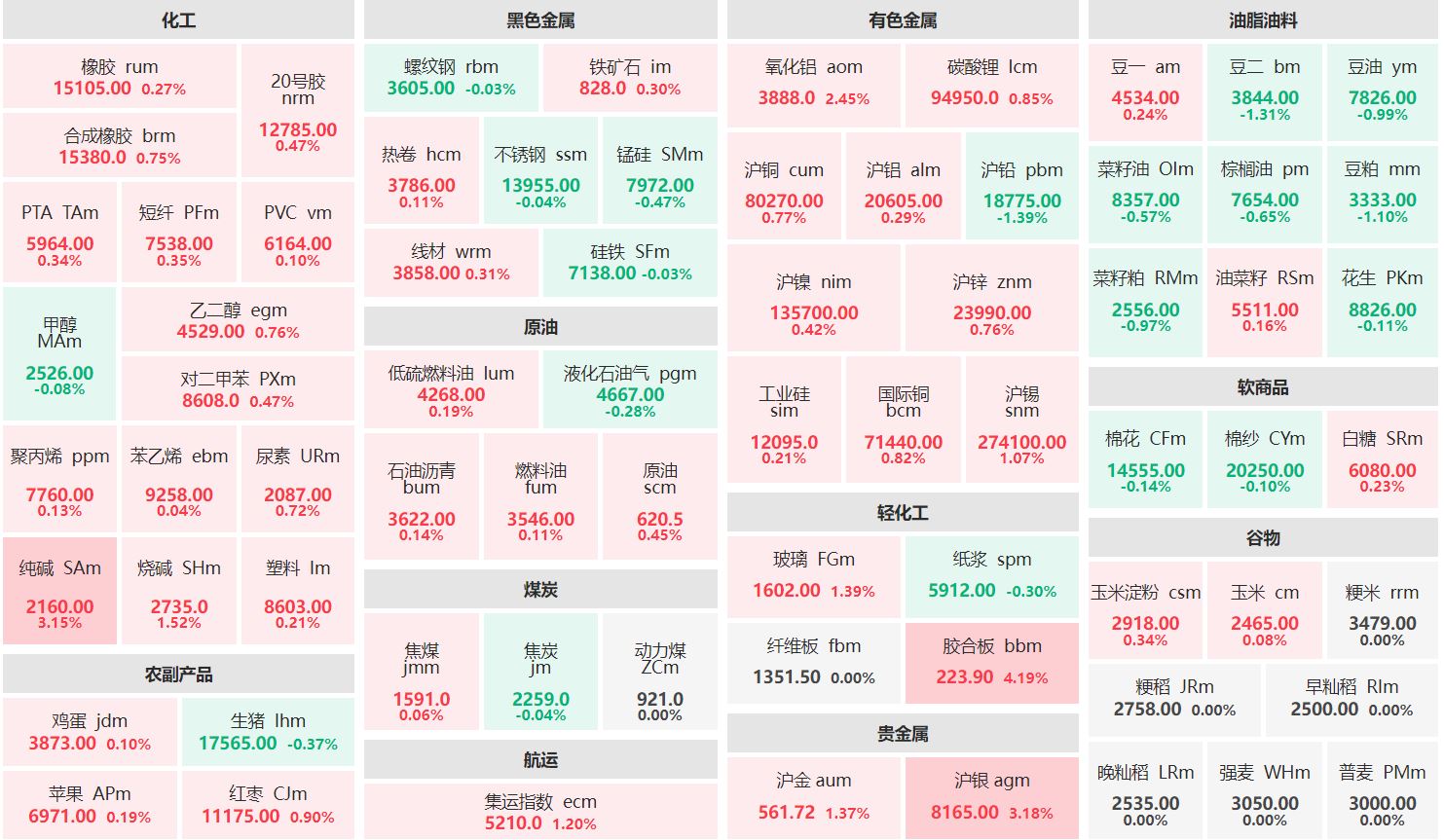 早盘：纯碱、沪银主力涨逾3% 沪铅主力跌逾1%