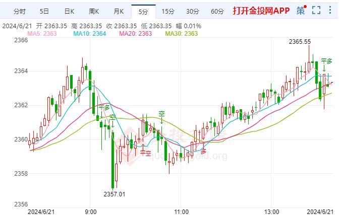 今日现货黄金价格，金价查询今日现货黄金价格？