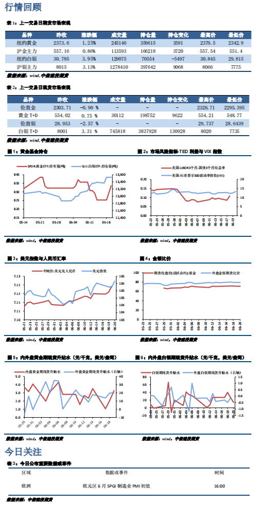 美国经济数据放缓 贵金属再次拉涨