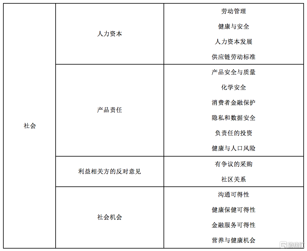 从“S”支柱，看陆金所控股（LU.N/06623.HK）如何践行ESG理念