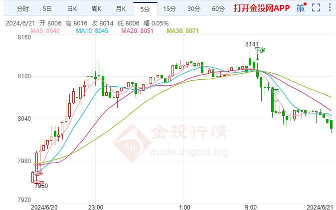 降息还需更多证据 白银TD短线上扬