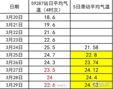 全球正在走向“气候地狱”