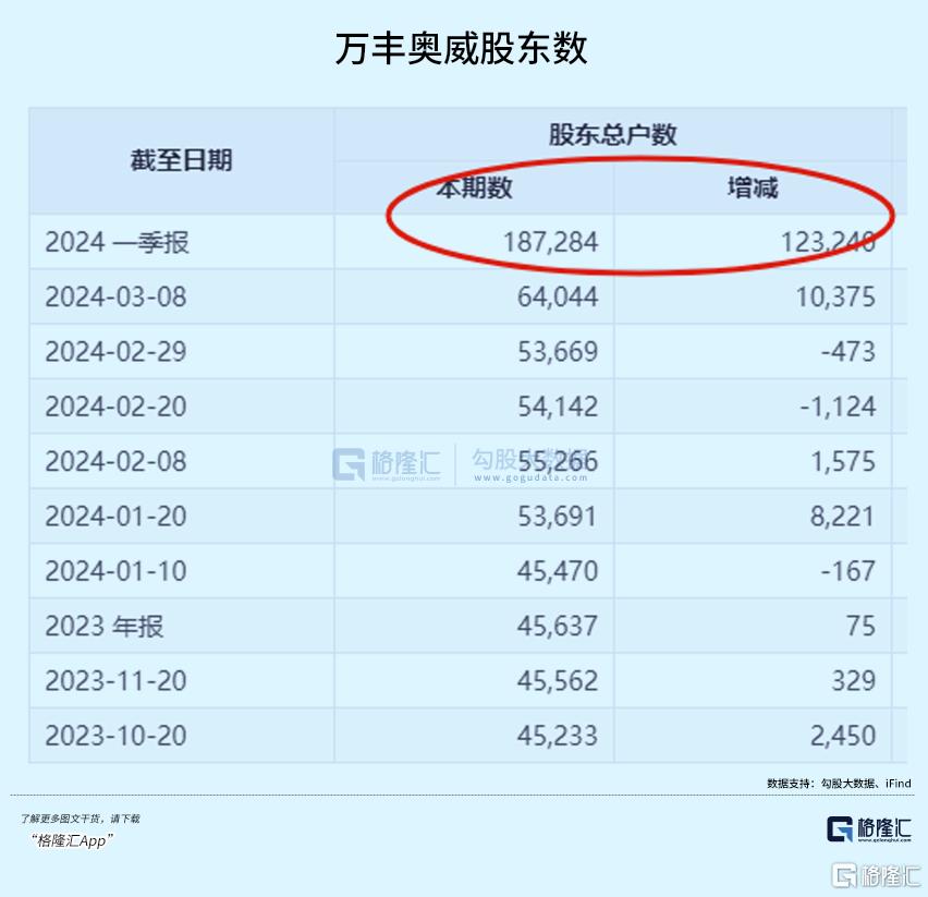 低空经济大牛股，留下14万散户