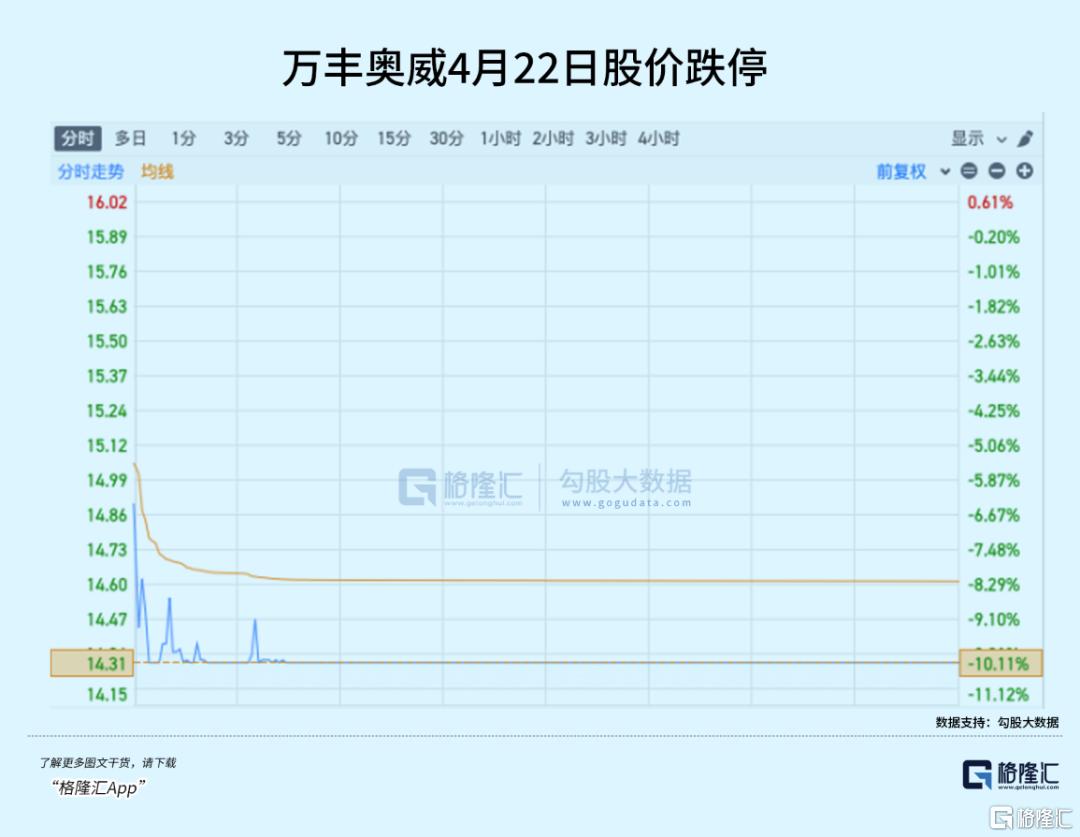 低空经济大牛股，留下14万散户