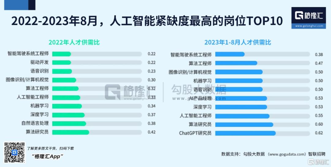 高考填志愿，哪个专业更有“钱”途？