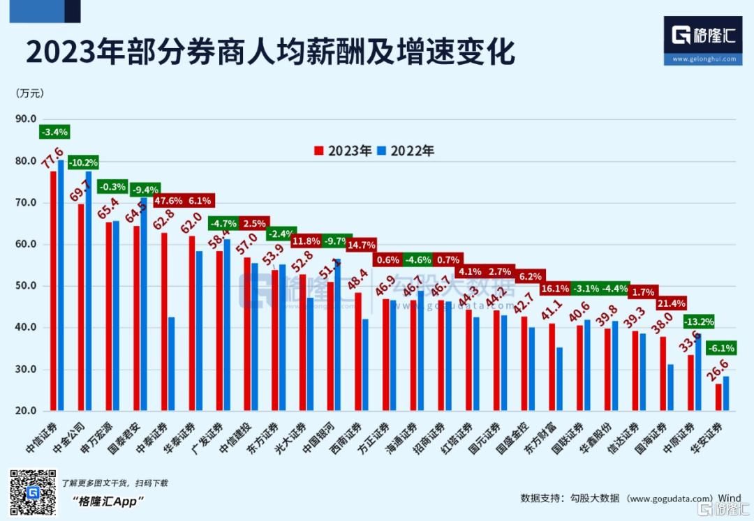 高考填志愿，哪个专业更有“钱”途？