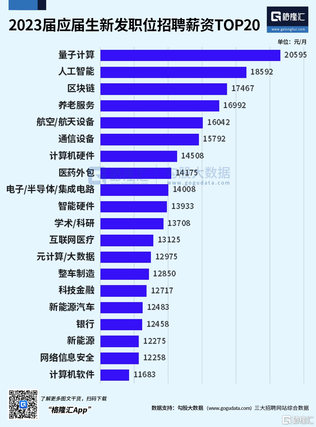 高考填志愿，哪个专业更有“钱”途？