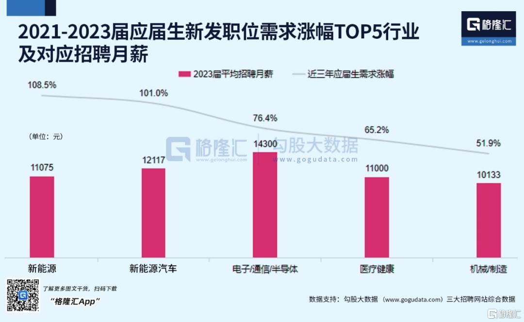 高考填志愿，哪个专业更有“钱”途？