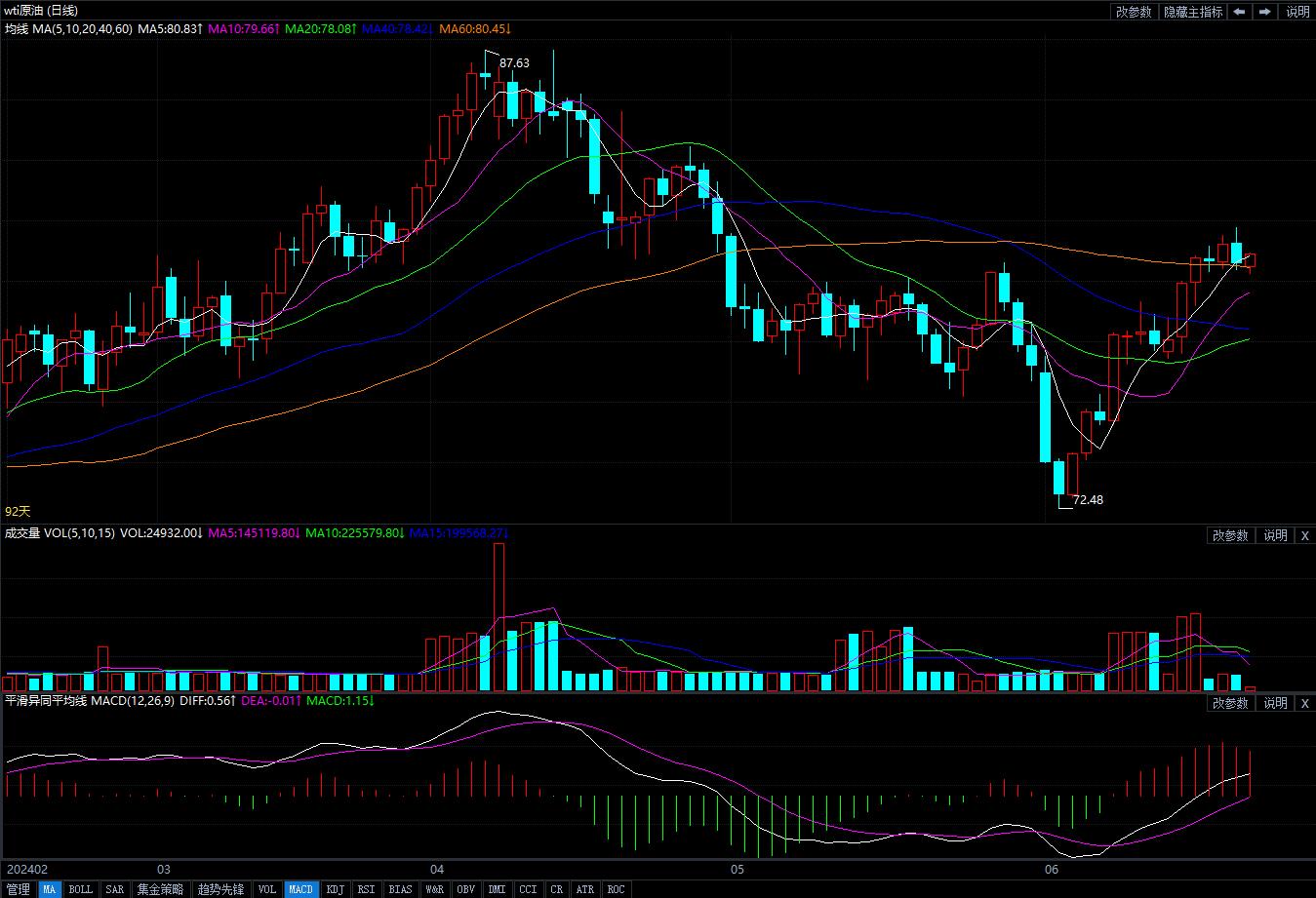 6月24日原油价格晚间交易提醒