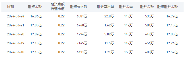 中国银行今日股价：6月25日收盘上涨0.67%