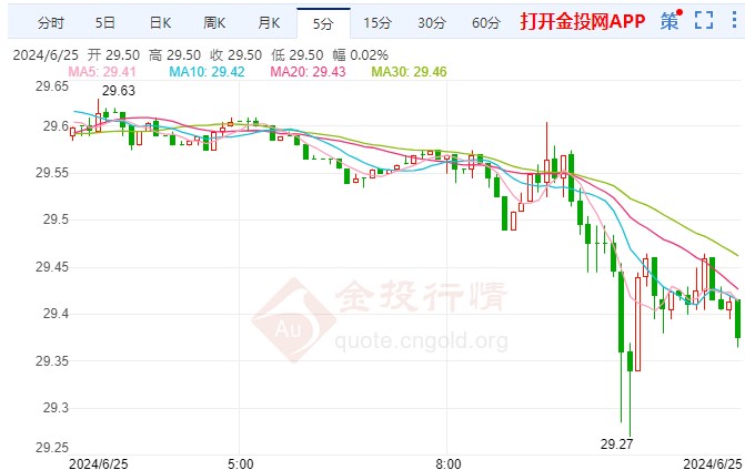 以色列释出“恐怖”信号 美期银价格走跌