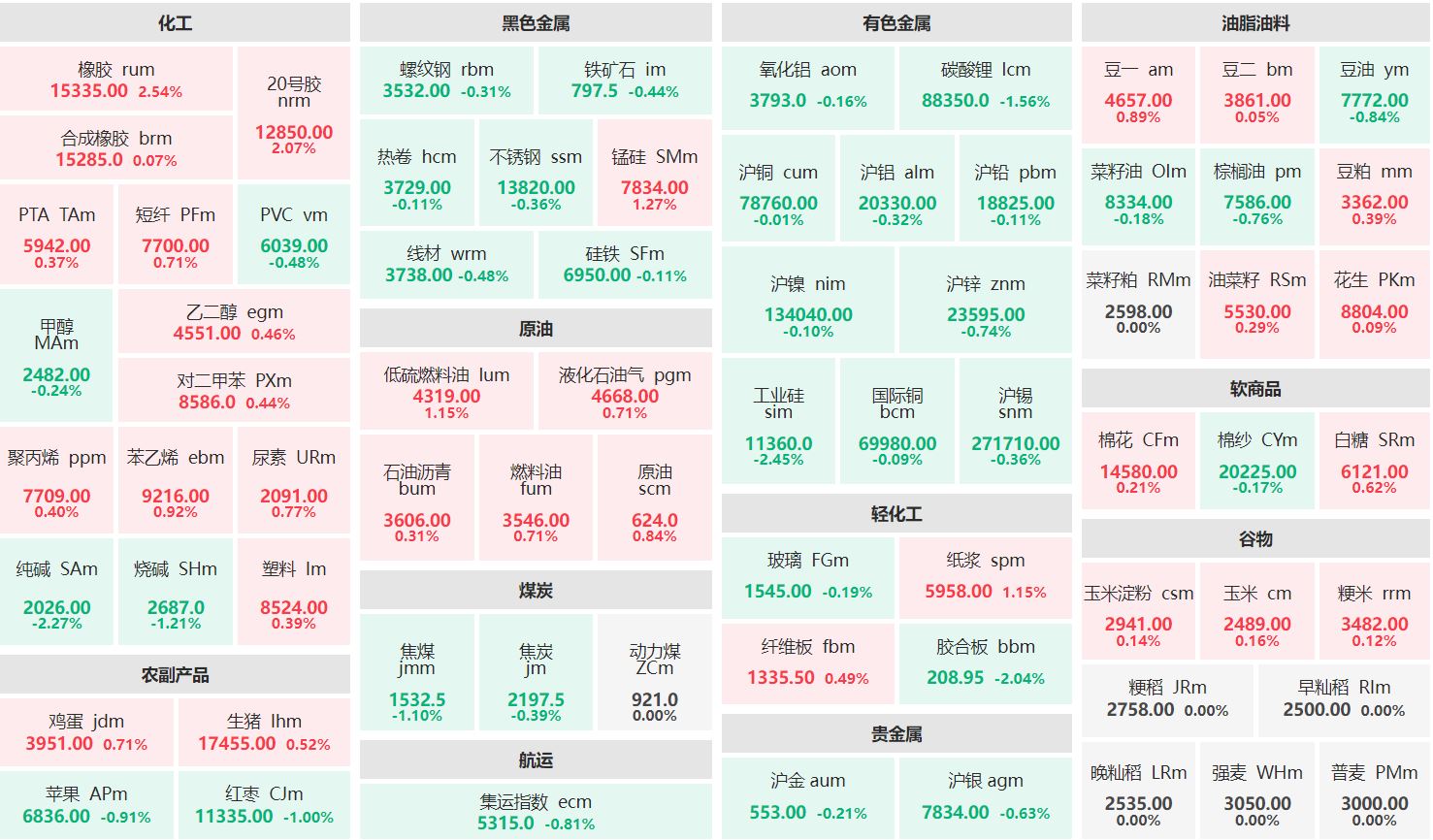 早盘：橡胶主力涨超2% 工业硅主力跌逾2%