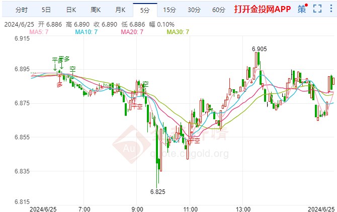 通胀反弹逼近纸白银走高