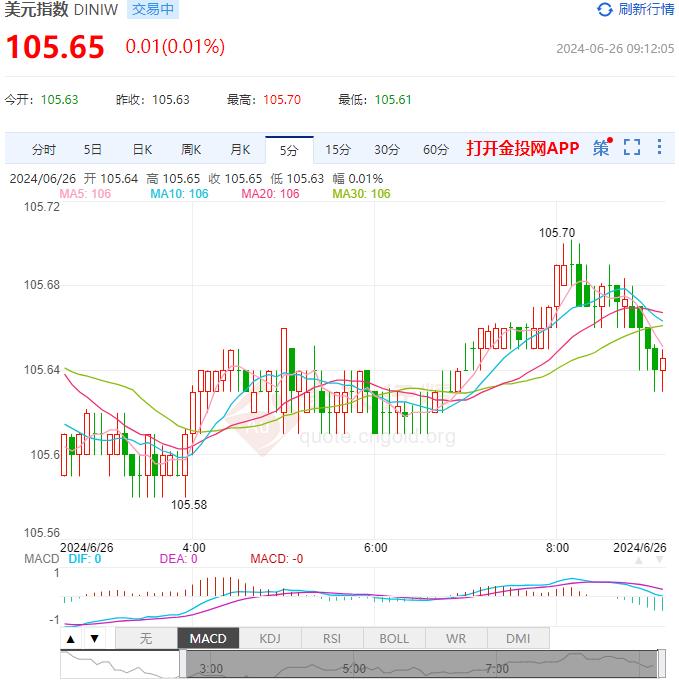 6月26日汇市早评：美联储或将在2025年降息 加拿大5月CPI数据超预期