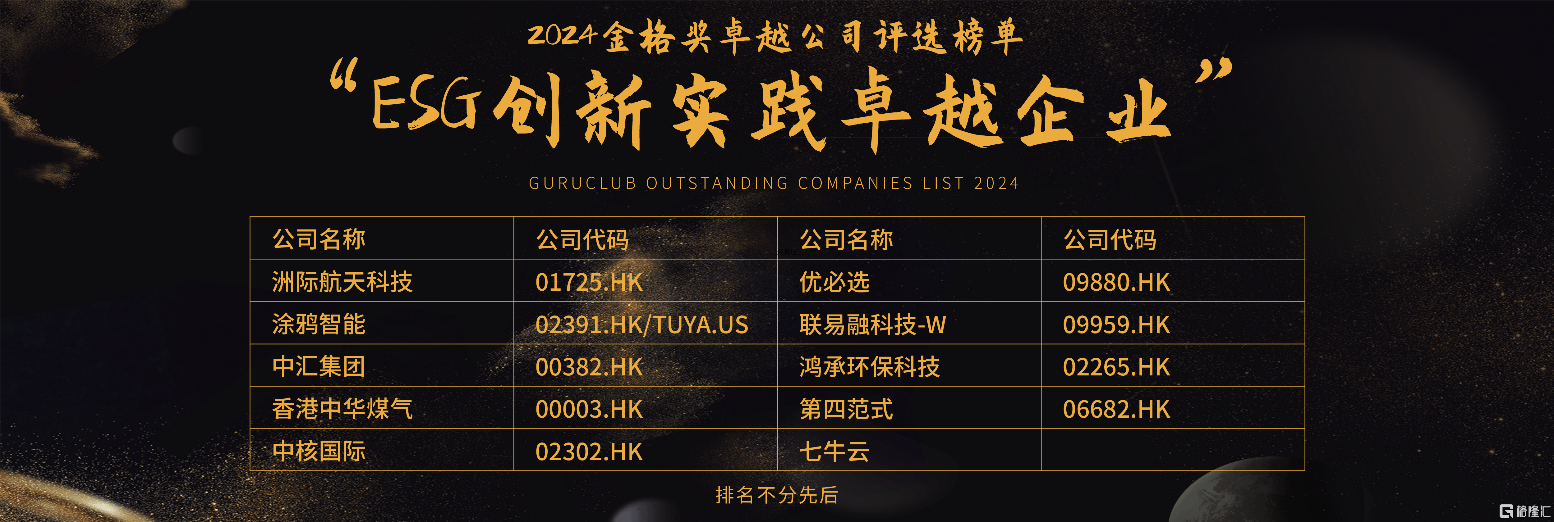 格隆汇·中期策略峰会·2024金格奖之“ESG创新实践卓越企业”奖项揭晓：第四范式(06682.HK)、四环医药(00460.HK)等20家企业上榜