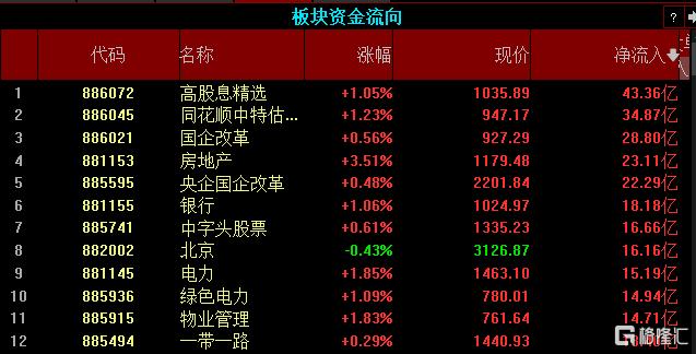 颓势扭转？地产股7月开门红，楼市下半年或逐步企稳