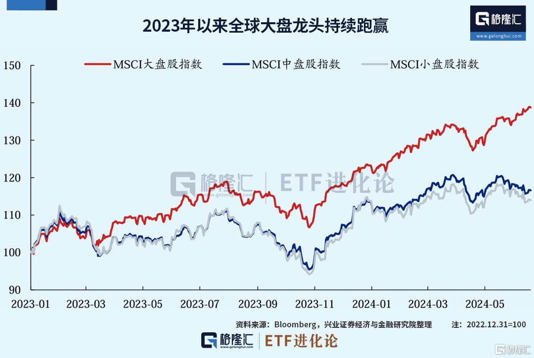 数据炸裂。。全球狂欢！